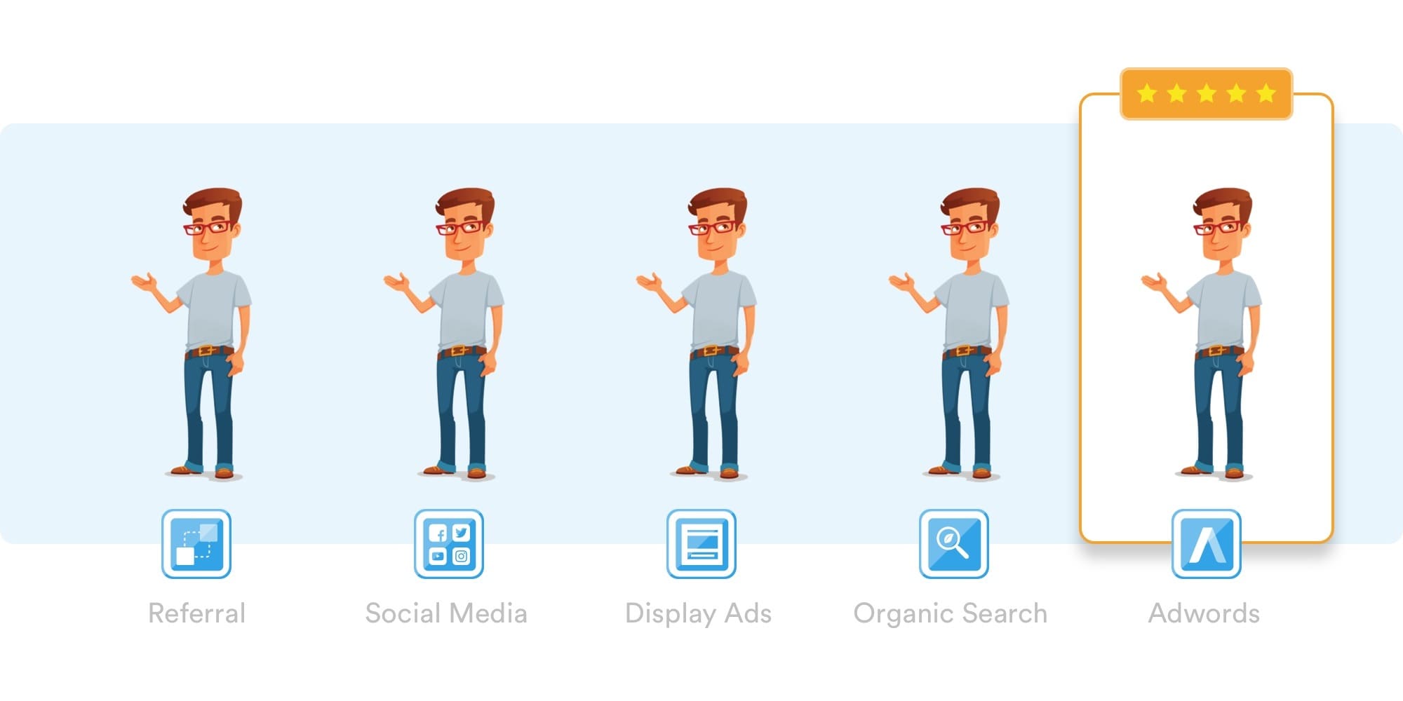 last-click-attribution-model