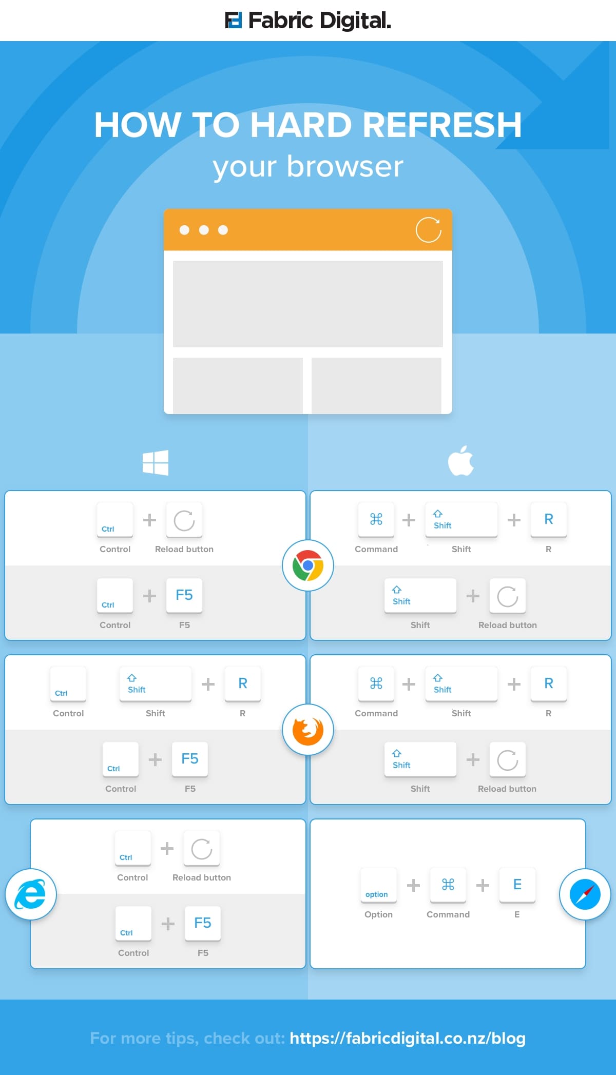 shortcut for refreshing chrome on mac