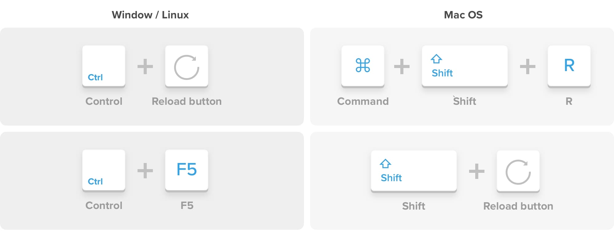 How To Perform A Hard Refresh In The Editor – Screencastify