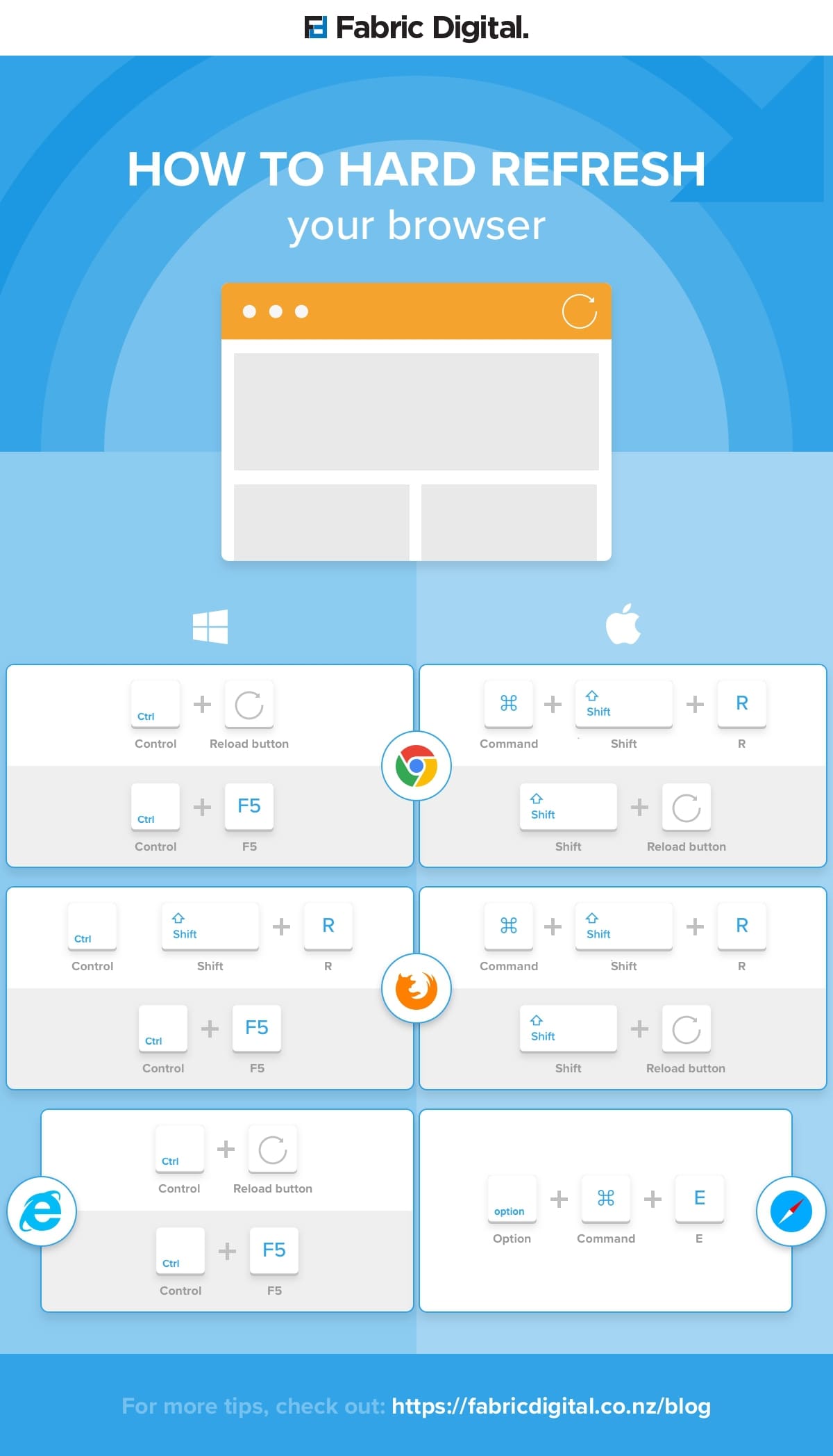 shortcut for clearing cache chrome mac